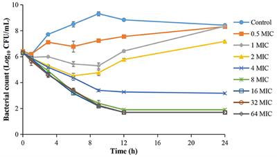 Kill Rate and Evaluation of Ex Vivo PK/PD Integration of Cefquinome Against Actinobacillus pleuropneumoniae